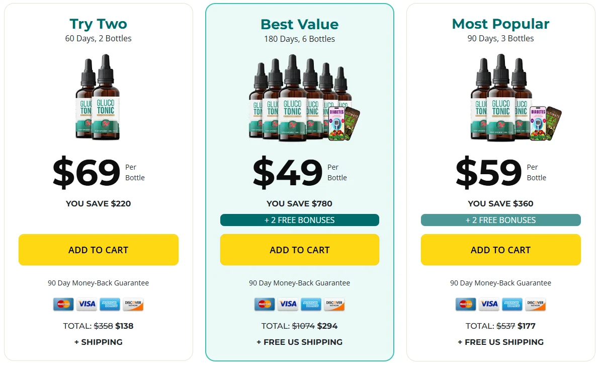 GlucoTonic Official Website